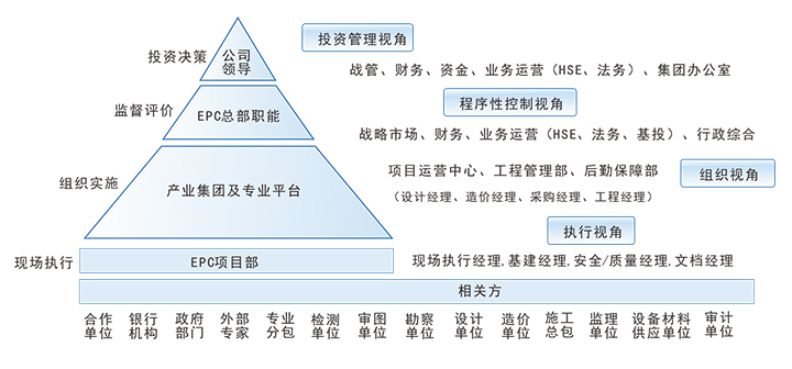 EPC工程项目管理软件