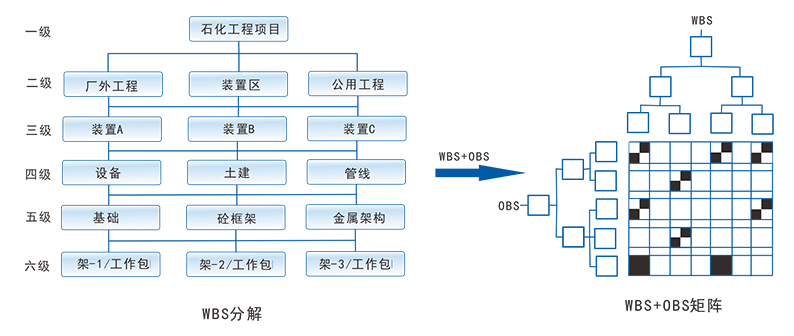 EPC工程项目管理软件