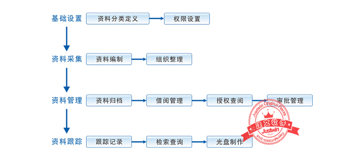 EPC工程项目管理软件