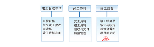 EPC工程项目管理软件