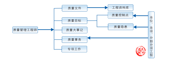 EPC工程项目管理软件