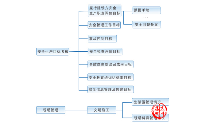 EPC工程项目管理软件