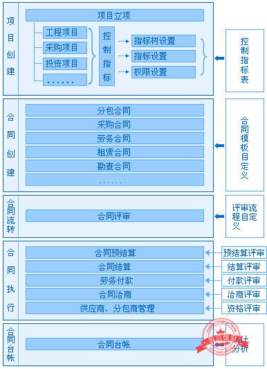 合同管理工程项目管理软件——建文软件